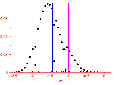 Strength function
